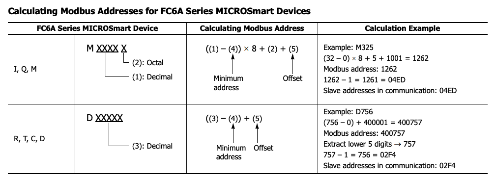 modbus-address-formula-documentation